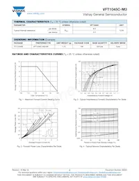 VFT1045C-M3/4W Datasheet Page 2