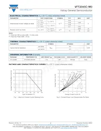 VFT2045C-M3/4W Datasheet Page 2
