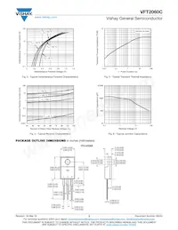 VFT2060C-M3/4W Datasheet Page 3