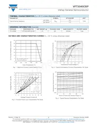 VFT3045CBP-M3/4W數據表 頁面 2