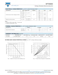 VFT3080C-M3/4W Datasheet Pagina 2