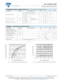 VS-10CSH01-M3/87A Datasheet Page 2