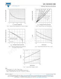 VS-10CSH01-M3/87A Datasheet Page 3