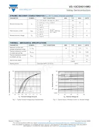 VS-10CSH01HM3/87A Datasheet Page 2