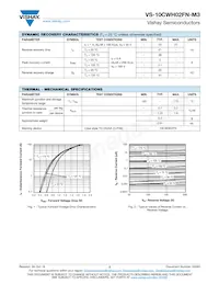 VS-10CWH02FNTRR-M3 Datasheet Page 2