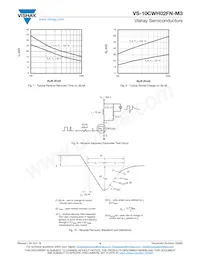 VS-10CWH02FNTRR-M3 Datasheet Page 4