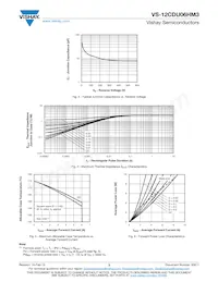 VS-12CDU06HM3/I Datenblatt Seite 3