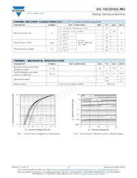 VS-16CDH02-M3/I Datasheet Pagina 2