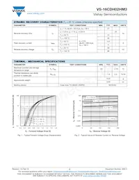 VS-16CDH02HM3/I Datasheet Pagina 2