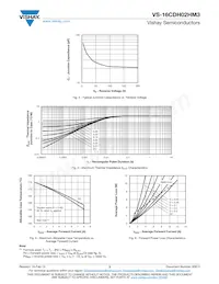 VS-16CDH02HM3/I Datasheet Page 3