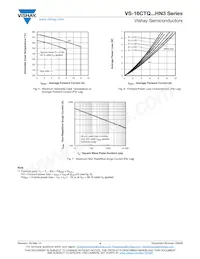VS-16CTQ060HN3 Datasheet Page 4