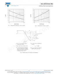 VS-20CDH02-M3/I Datasheet Pagina 4