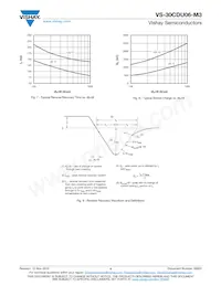 VS-30CDU06-M3/I Datasheet Page 4