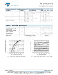 VS-30CDU06HM3/I Datasheet Page 2