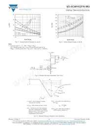VS-6CWH02FNTRR-M3 Datasheet Page 4