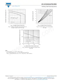 VS-6CWQ04FNTRRHM3 Datasheet Page 4