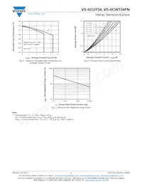 VS-6CWT04FN Datasheet Page 4