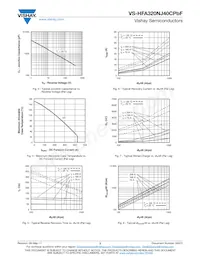 VS-HFA320NJ40CPBF Datasheet Page 3