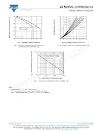 VS-MBR2045CT-N3 Datasheet Page 4
