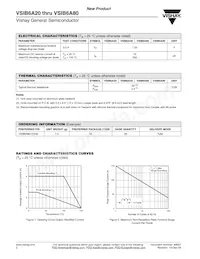 VSIB6A80-E3/45 Datasheet Page 2