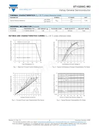 VT10200C-M3/4W Datasheet Pagina 2