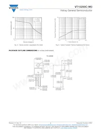 VT10200C-M3/4W Datasheet Pagina 3