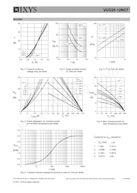 VUO28-12NO7 Datasheet Pagina 5