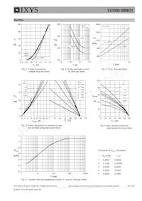 VUO80-08NO1 Datasheet Pagina 5