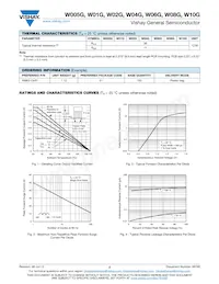 W08G/1 Datasheet Page 2
