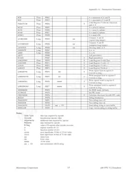 604-00030 Datasheet Pagina 17