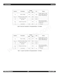 80KSW0002ALGI Datasheet Page 21