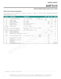 AAT3215IGV-3.6-T1 Datasheet Pagina 4