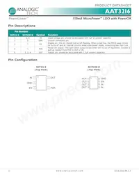 AAT3216IGV-1.2-T1 Datasheet Pagina 2