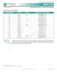 AAT3216IGV-1.2-T1 Datasheet Pagina 14