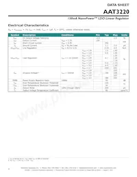 AAT3220IGY-3.3-T1 Datasheet Page 4