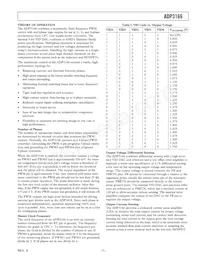 ADP3166JRUZ-REEL Datasheet Page 7