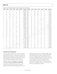 ADP3181JRQZ-RL Datasheet Page 10