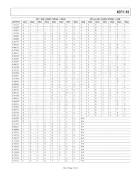 ADP3189JCPZ-R7 Datasheet Page 19