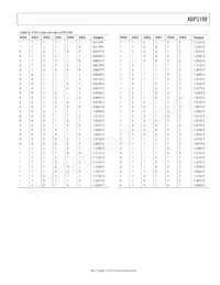 ADP3190AJRUZ-RL Datasheet Page 11