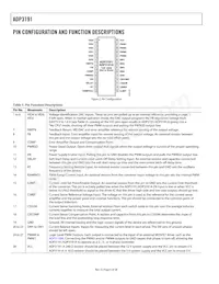 ADP3191AJRUZ-RL Datasheet Page 6