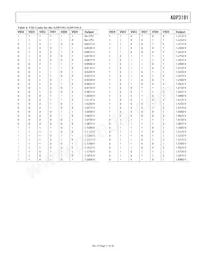 ADP3191AJRUZ-RL Datasheet Page 11