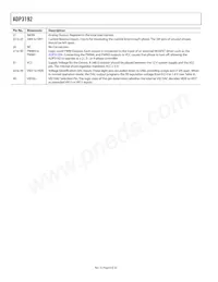 ADP3192JCPZ-RL Datasheet Page 8