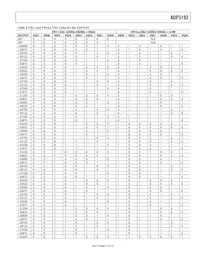 ADP3192JCPZ-RL Datasheet Page 15