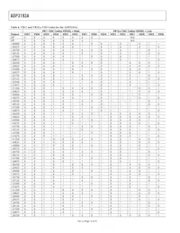 ADP3193AJCPZ-RL Datasheet Page 14
