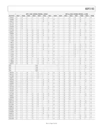 ADP3193JCPZ-RL Datasheet Pagina 15