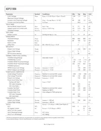 ADP3198AJCPZ-RL Datenblatt Seite 4