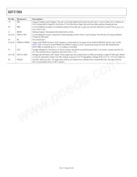 ADP3198AJCPZ-RL Datasheet Page 8