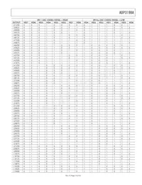 ADP3198AJCPZ-RL Datenblatt Seite 15