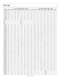 ADP3198AJCPZ-RL Datenblatt Seite 16