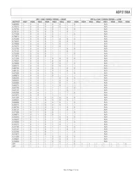 ADP3198AJCPZ-RL Datenblatt Seite 17